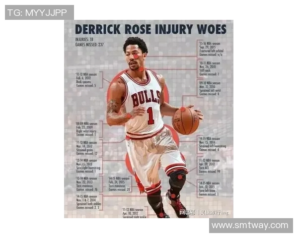 一般后卫如何应对罗斯的突破与进攻技巧分析 一般后卫如何应对罗斯的突破与进攻技巧分析