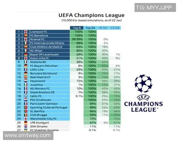 利物浦与巴萨初盘分析及双方近期状态对比 利物浦与巴萨初盘分析及双方近期状态对比