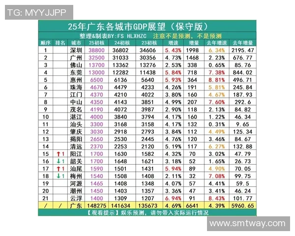 广东与四川GDP对比分析探讨两省经济发展差异与未来潜力 广东与四川GDP对比分析探讨两省经济发展差异与未来潜力
