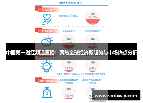 中国第一财经频道直播：聚焦全球经济新趋势与市场热点分析