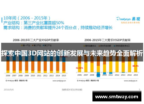 探索中国3D网站的创新发展与未来趋势全面解析