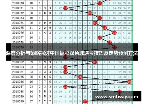 深度分析与策略探讨中国福彩双色球选号技巧及走势预测方法