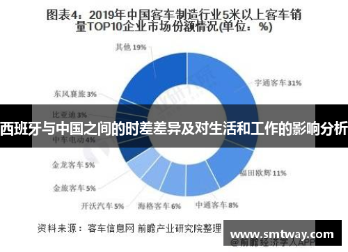 西班牙与中国之间的时差差异及对生活和工作的影响分析