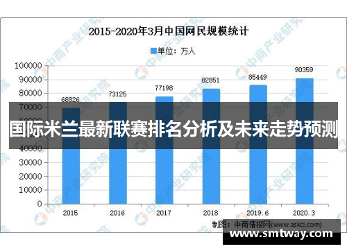 国际米兰最新联赛排名分析及未来走势预测