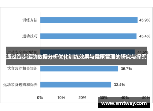 通过跑步运动数据分析优化训练效果与健康管理的研究与探索